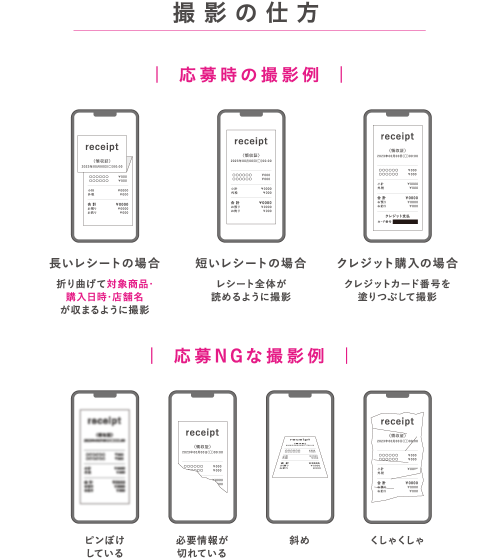 撮影の仕方